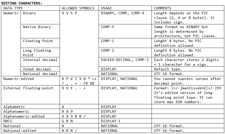 Mainframe Playground